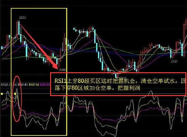 rsi指标实战图解