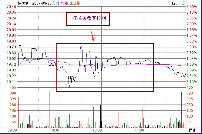 饿狼扑食K线图形实战