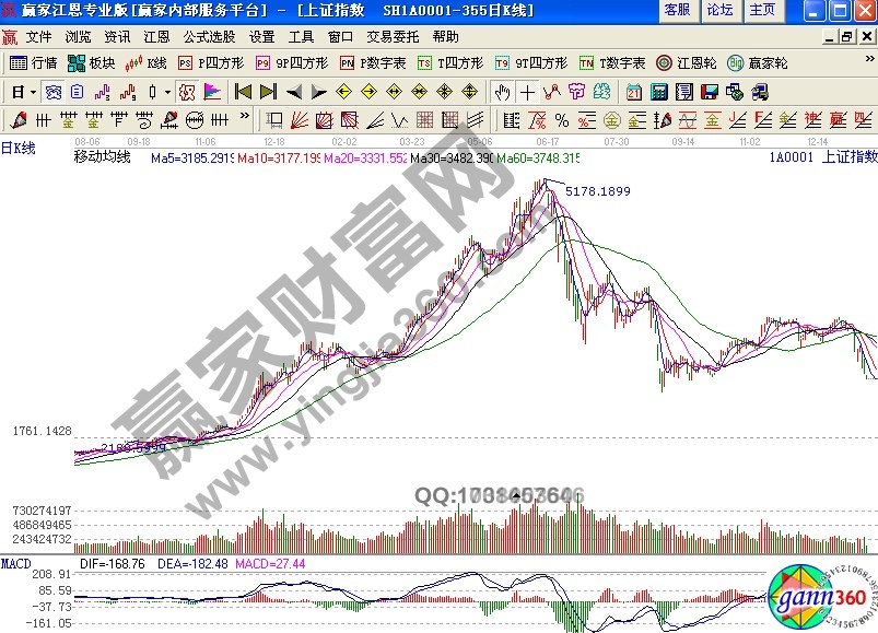 道氏理论对股票投资的指点方法技巧
