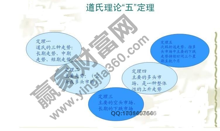 道氏理论对股票投资的指点方法技巧