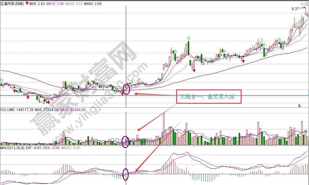 股票三线合一技术形态