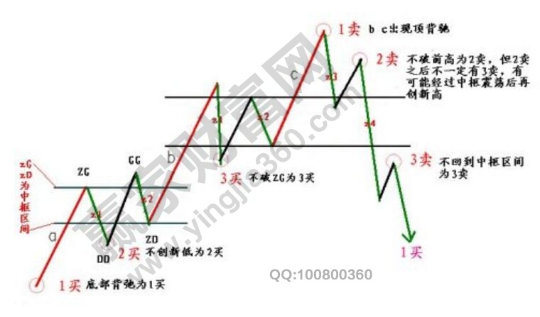 买卖点分析的完备性