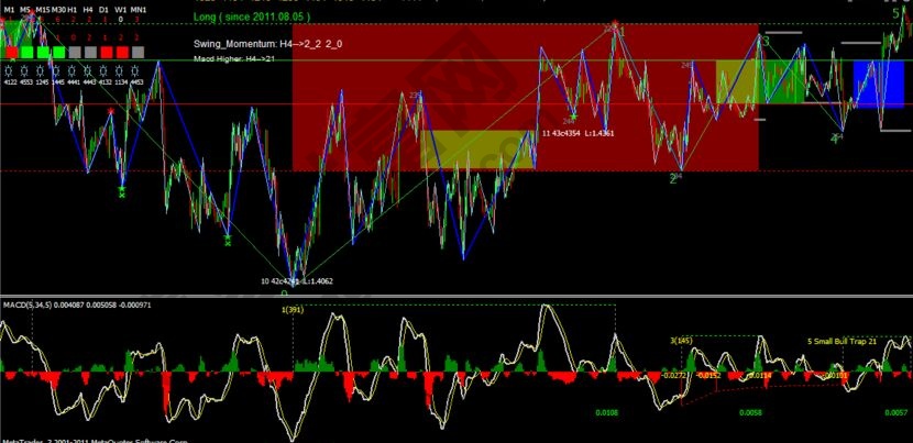 买卖点分析的完备性