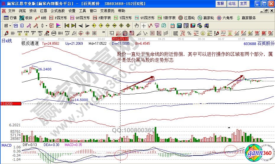 石英股份极反通道