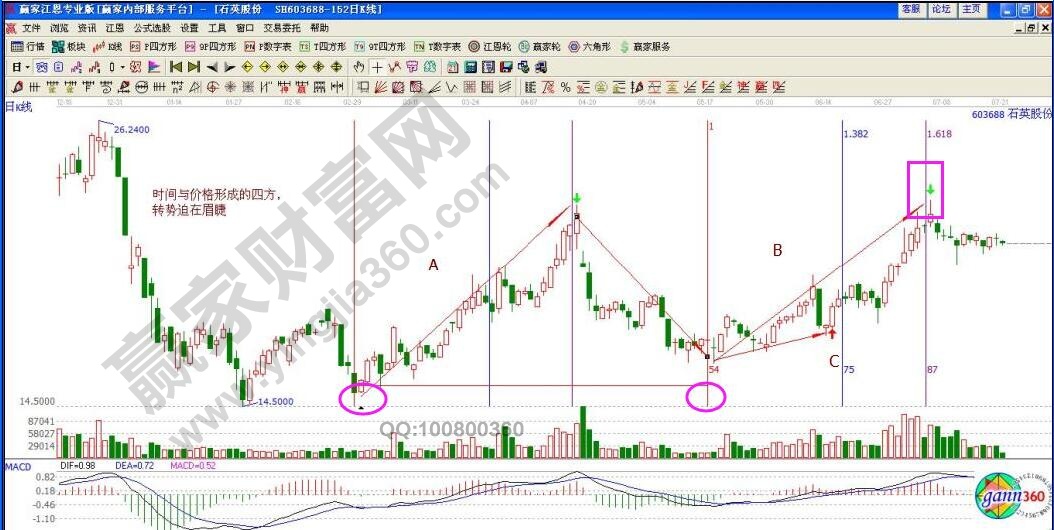 石英股份时间与价格