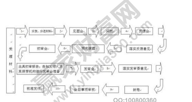 新股投资策略