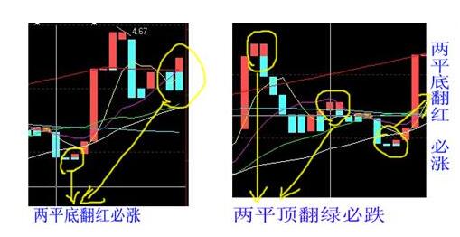 宝塔线.jpg