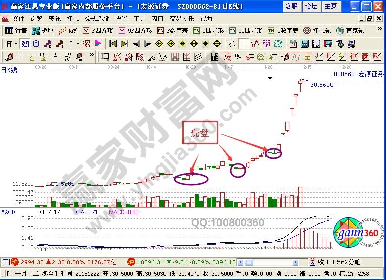 股票建仓是什么意思