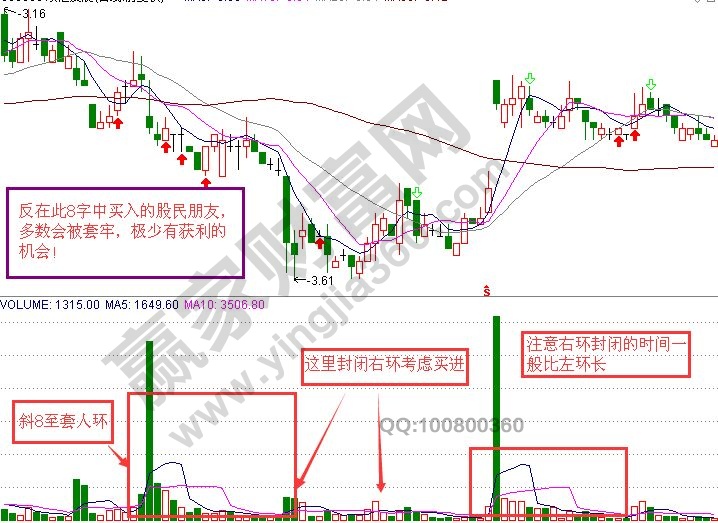 “斜8套人环”实战的K线图解