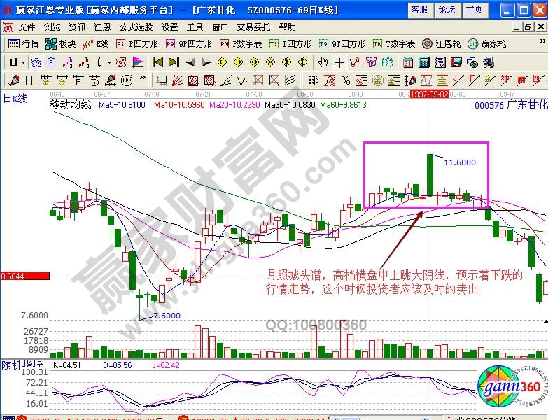 高档横盘中上跳大阴线