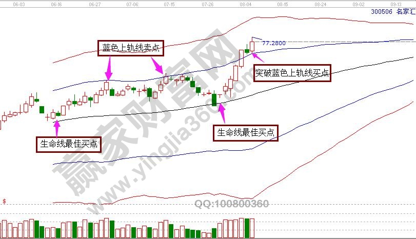 极反通道买卖点