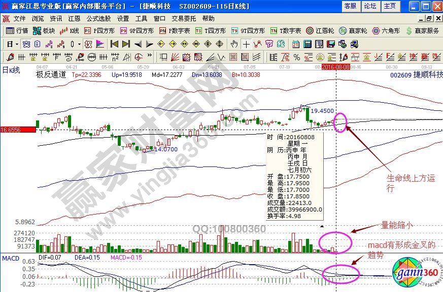 捷顺科技002609极反通道