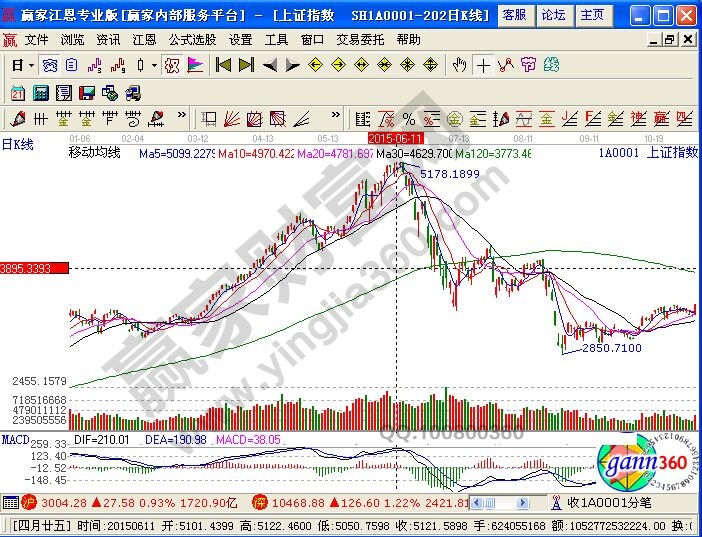 股票亏损原因 炒股亏损原因汇总__赢家财富网