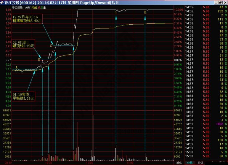 香江控股分时图