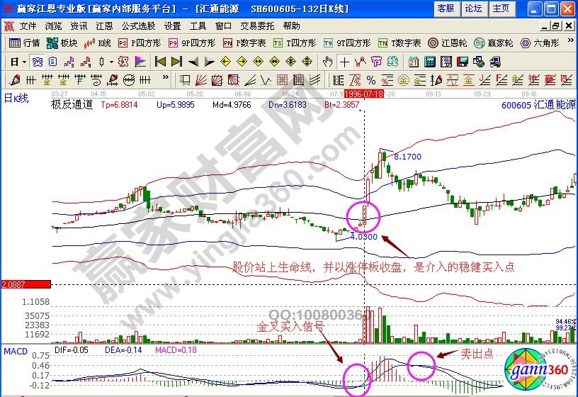 汇通能源600605