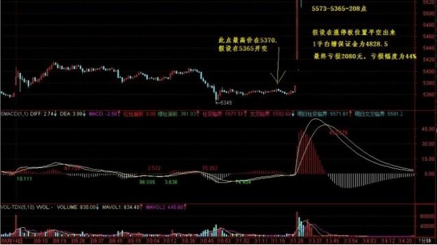 期货交易止损点