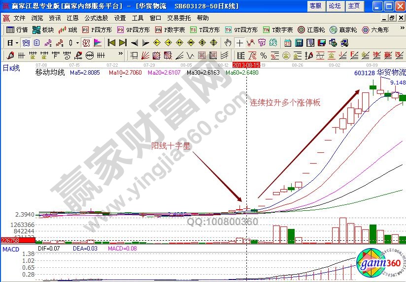 三角底形态的技术含义与操作策略__赢家财富