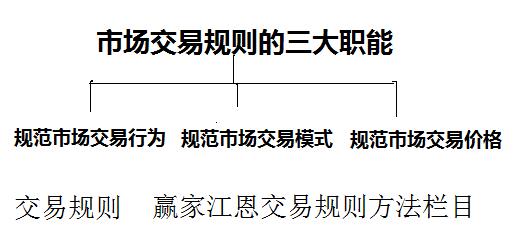 交易规则职能