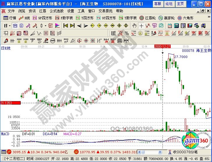 喜鹊翻飞高低杠案例:海王生物