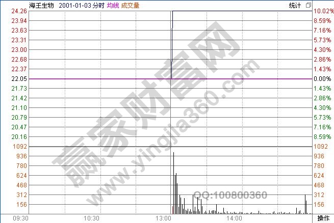 喜鹊翻飞高低杠
