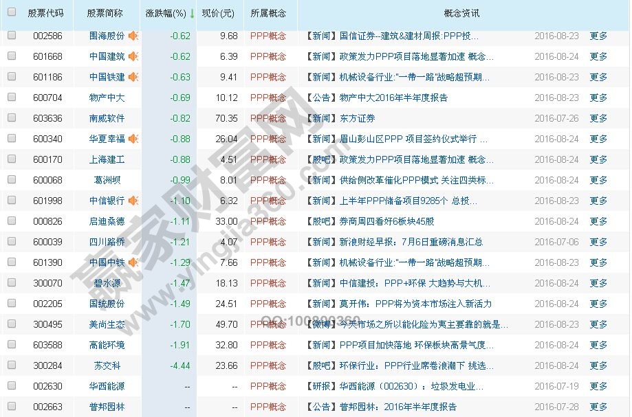 ppp概念股龙头股