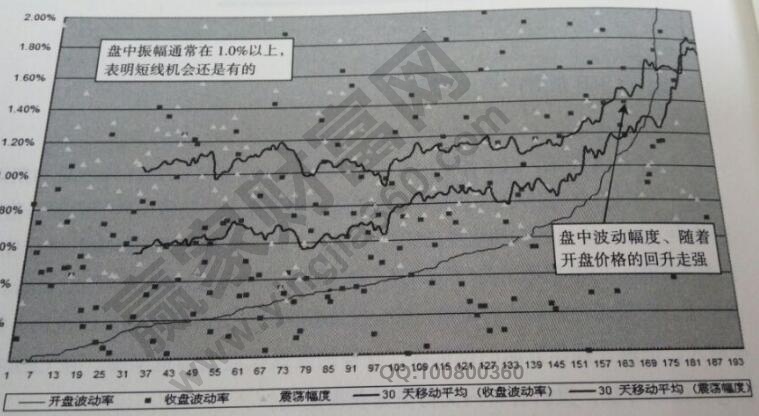 豆粕波动幅度