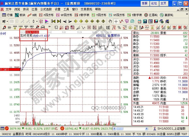 分时金色十点买进法