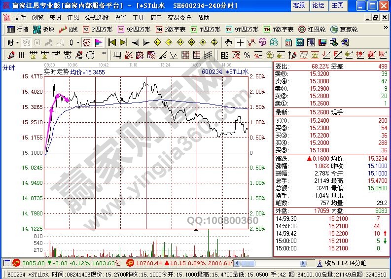 分时金色十点买进法