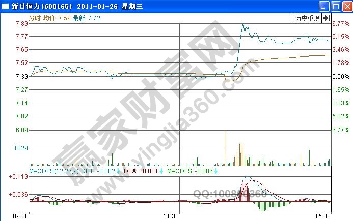 股票长尾线形态图形要点