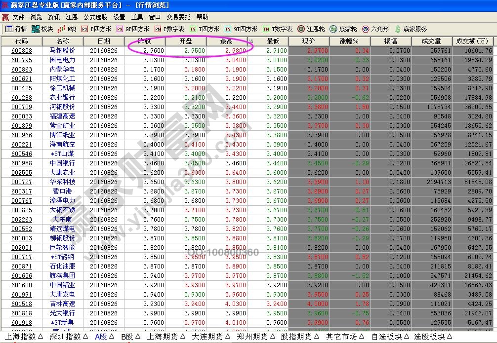 2016低价股有哪些