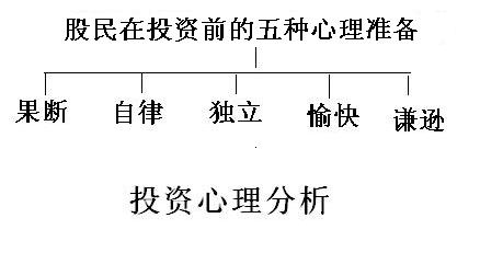 投资前要有的心理准备