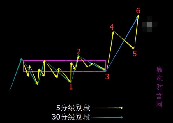 缠中说禅