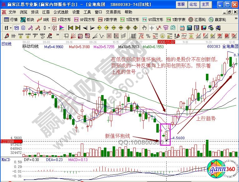 k线组合新值怀抱线的线性结构与实战图解