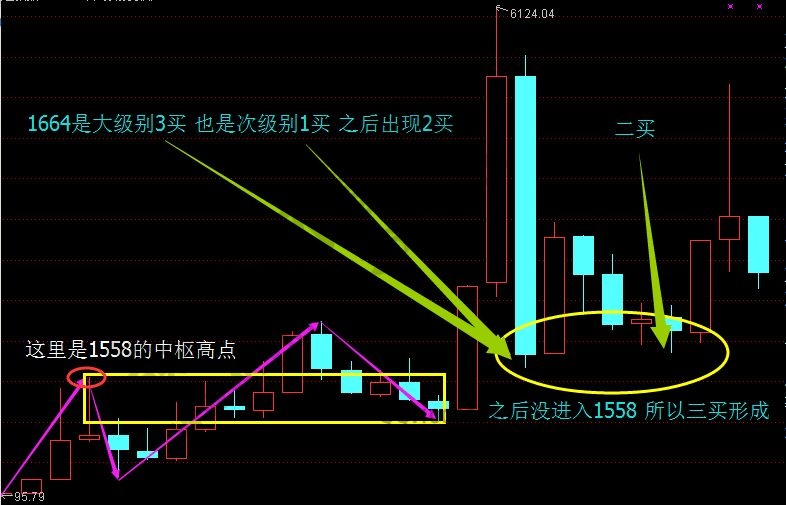 缠论完美教程