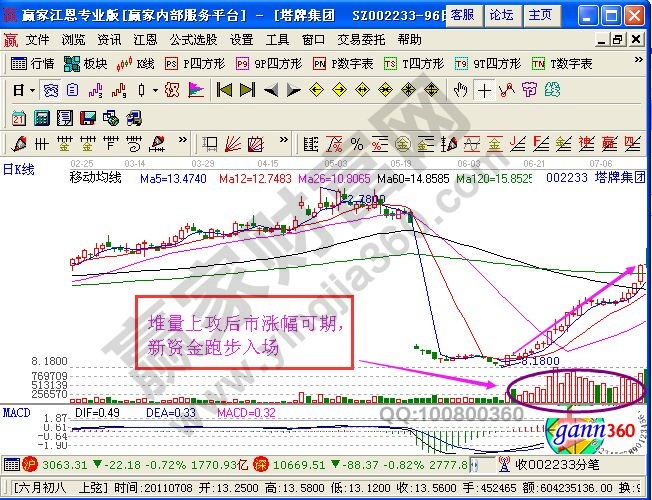 塔牌集团走势图
