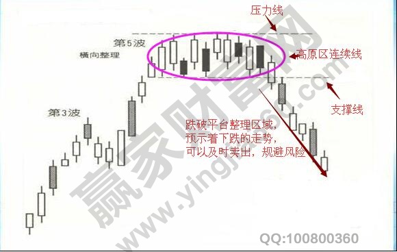 高原区连续线