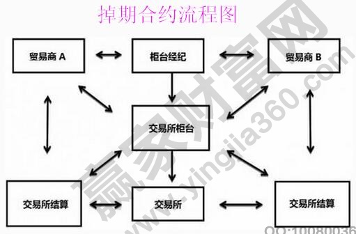 掉期合约