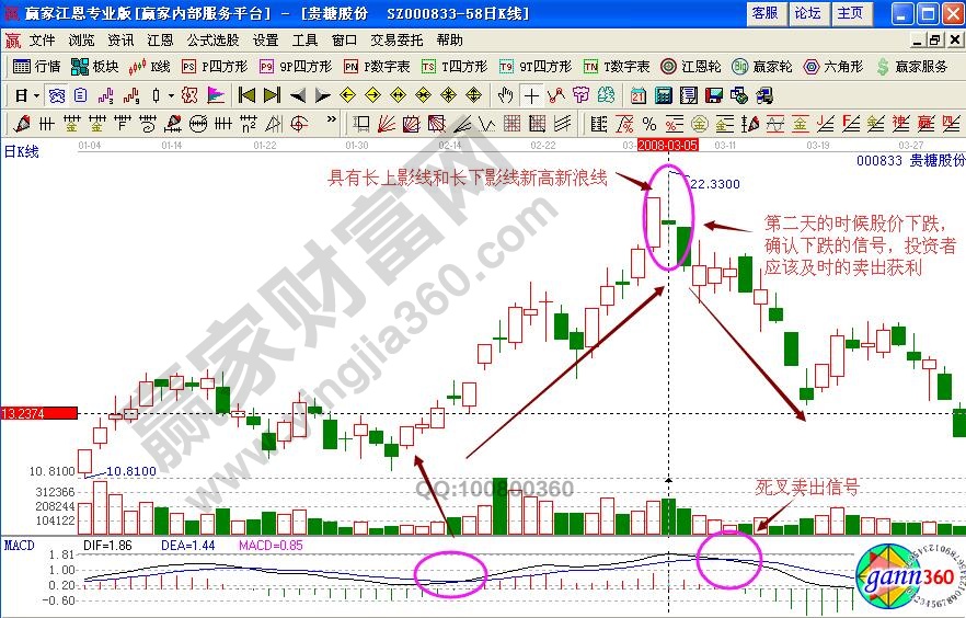 新高浪高线的个股卖出技巧实战