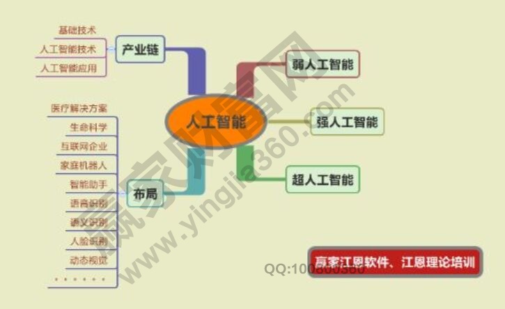 人工智能(AI)概念股有哪些?人工智能龙头股一览表?