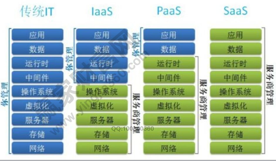 人工智能取代基础行业。