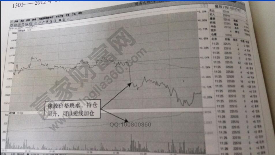 持仓创出新高加仓