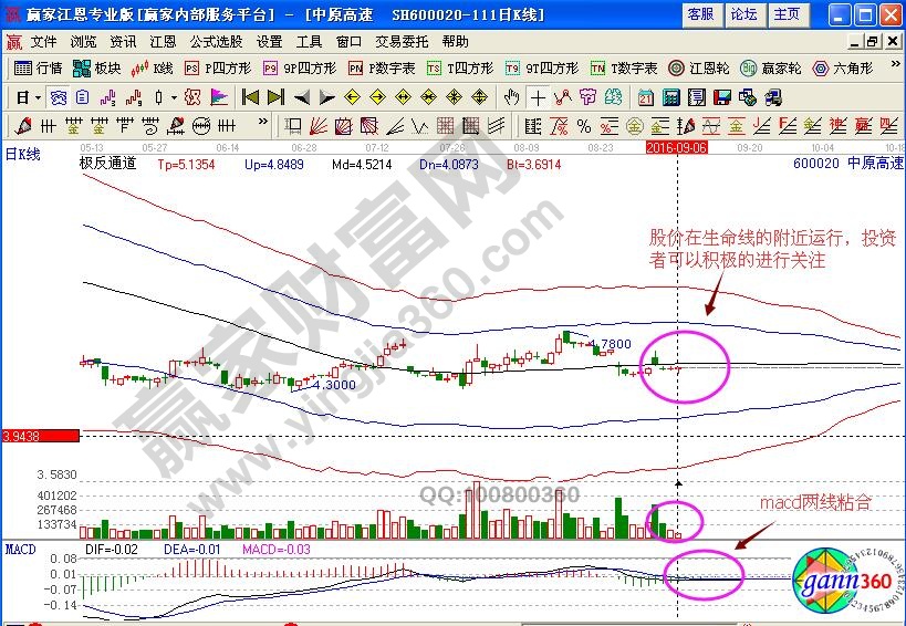 中原高速近期走势