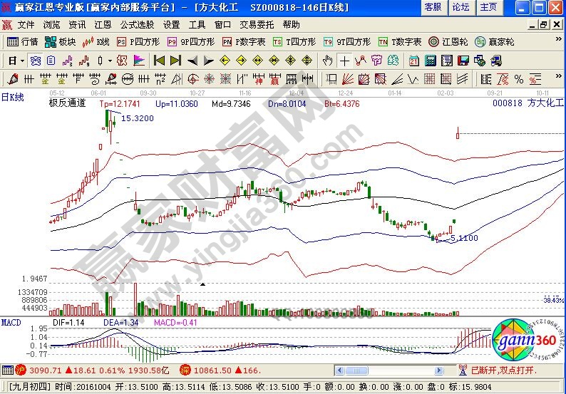 集成电路概念股龙头解析