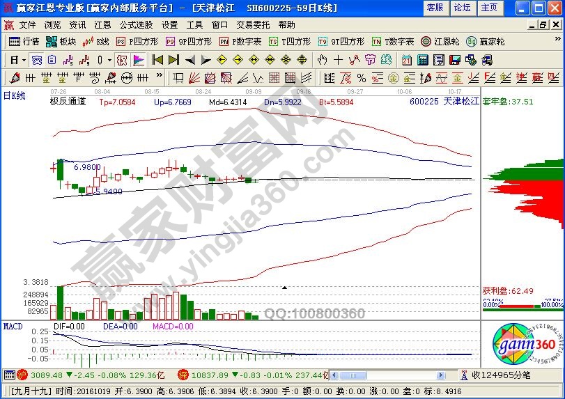 收费股票软件排行榜