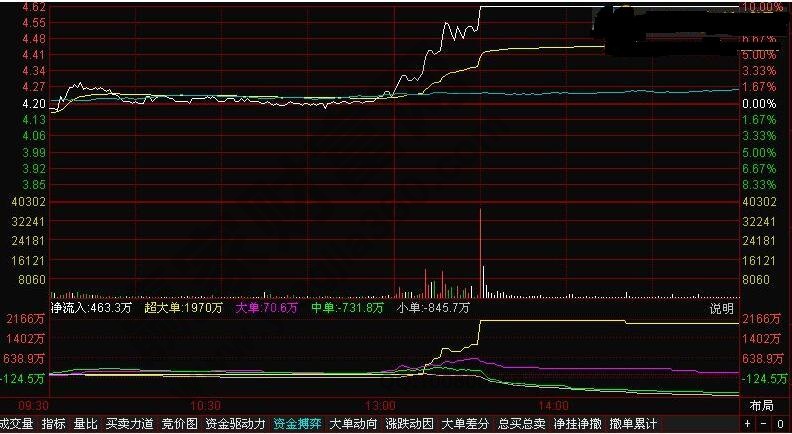 会心资金博弈分时