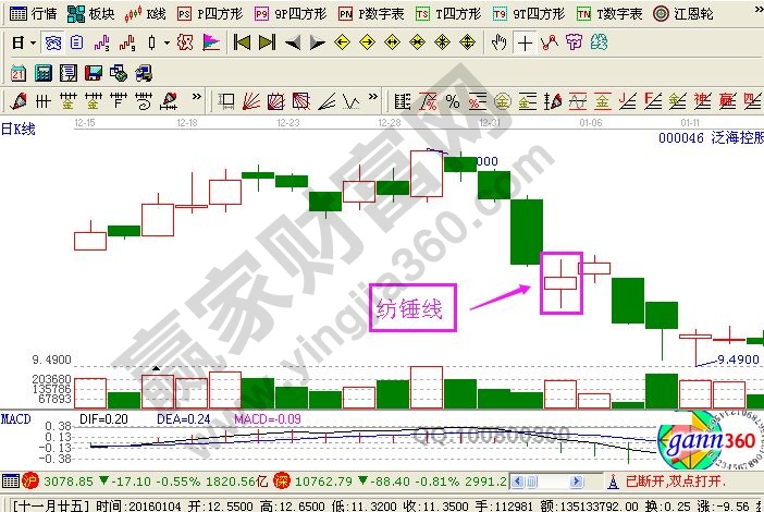 纺锤线是什么