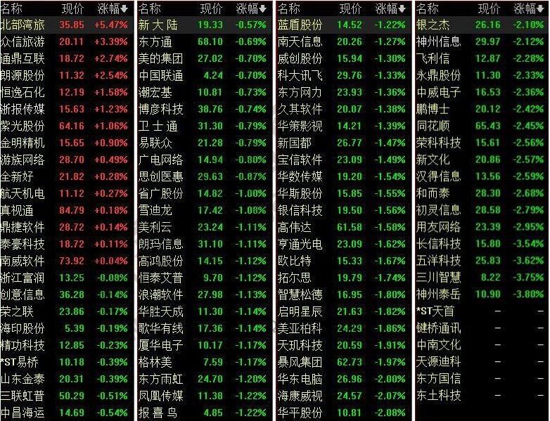 5000亿美元巨投助推数据中心概念股暴涨10只股票涨停背后解析