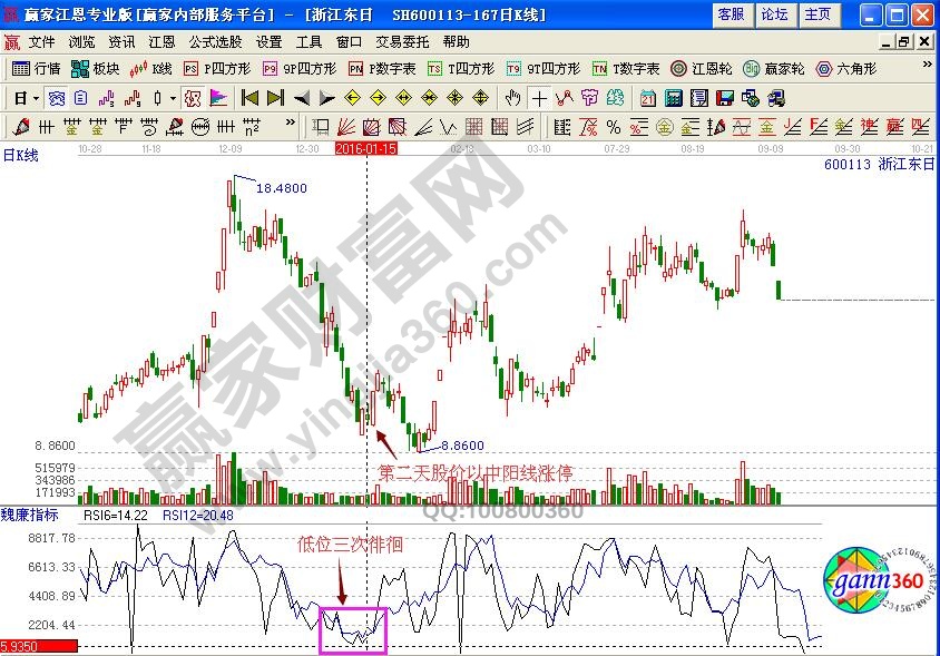 rsi指标低位徘徊