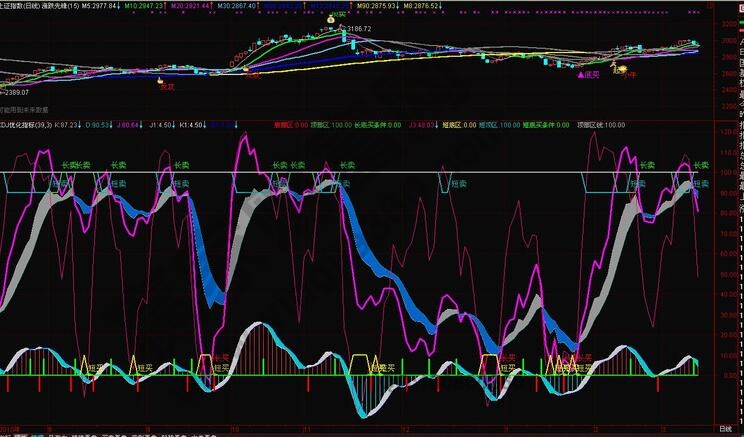 kdj指标优化