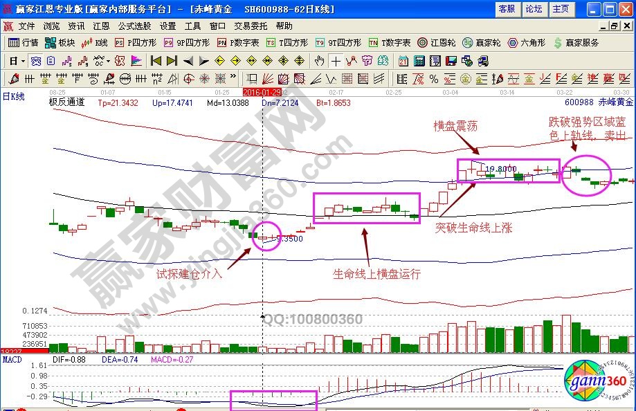 赤峰黄金买卖点
